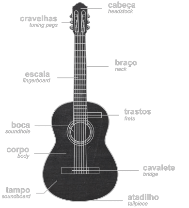 Ricardo Mata Professor de Guitarra