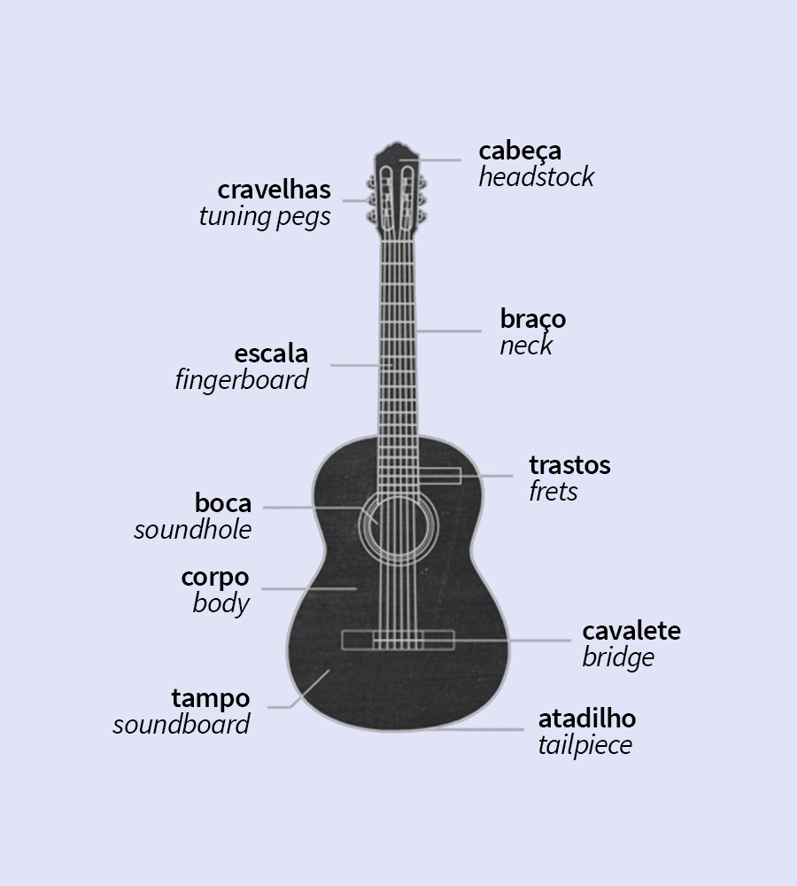 guitarra-classica-elementos